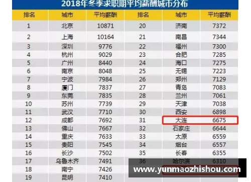 辽宁队球员薪资情况详解及分析